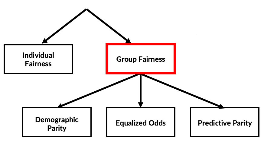 Bar chart showing relative importance scores for different input features in a model prediction