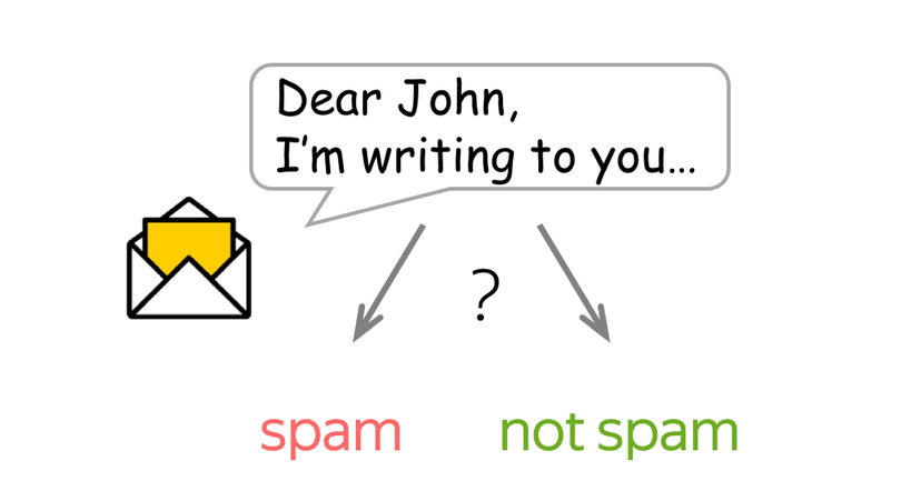 Line plot showing training accuracy rising while validation accuracy falls over epochs