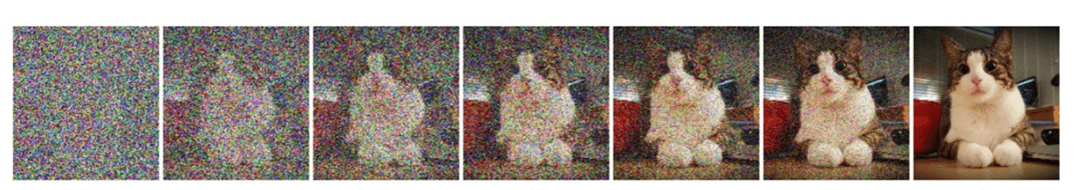 Series of images showing random noise progressively turning into a clear picture