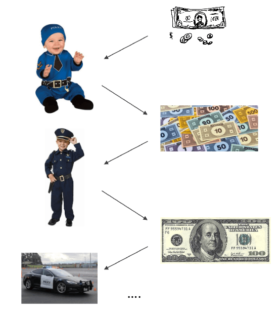 Illustration showing generator and discriminator competing against each other