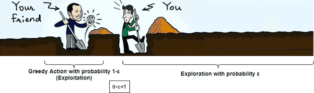 Scale diagram showing balance between exploration (discovery) and exploitation (performance)