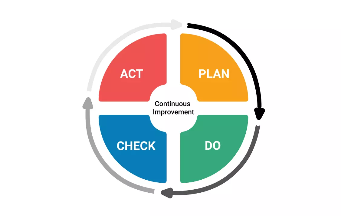Circular diagram showing agent cycle: observe → decide → act → learn → repeat